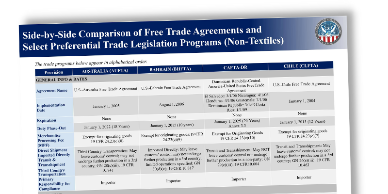 Trade Agreements Comparison