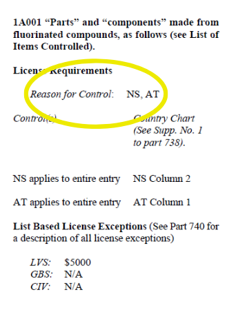 Commerce Control List | Shipping Solutions