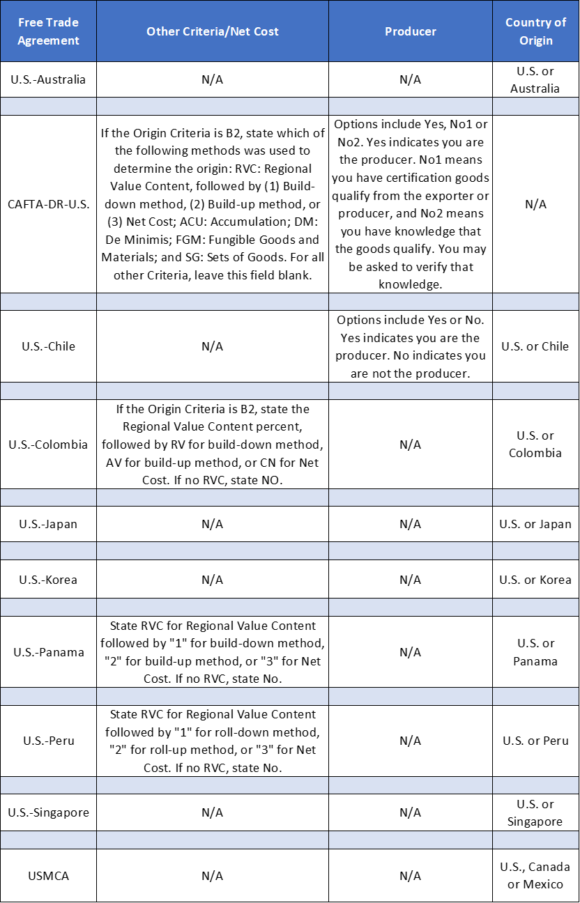 FTA Other Code Chart